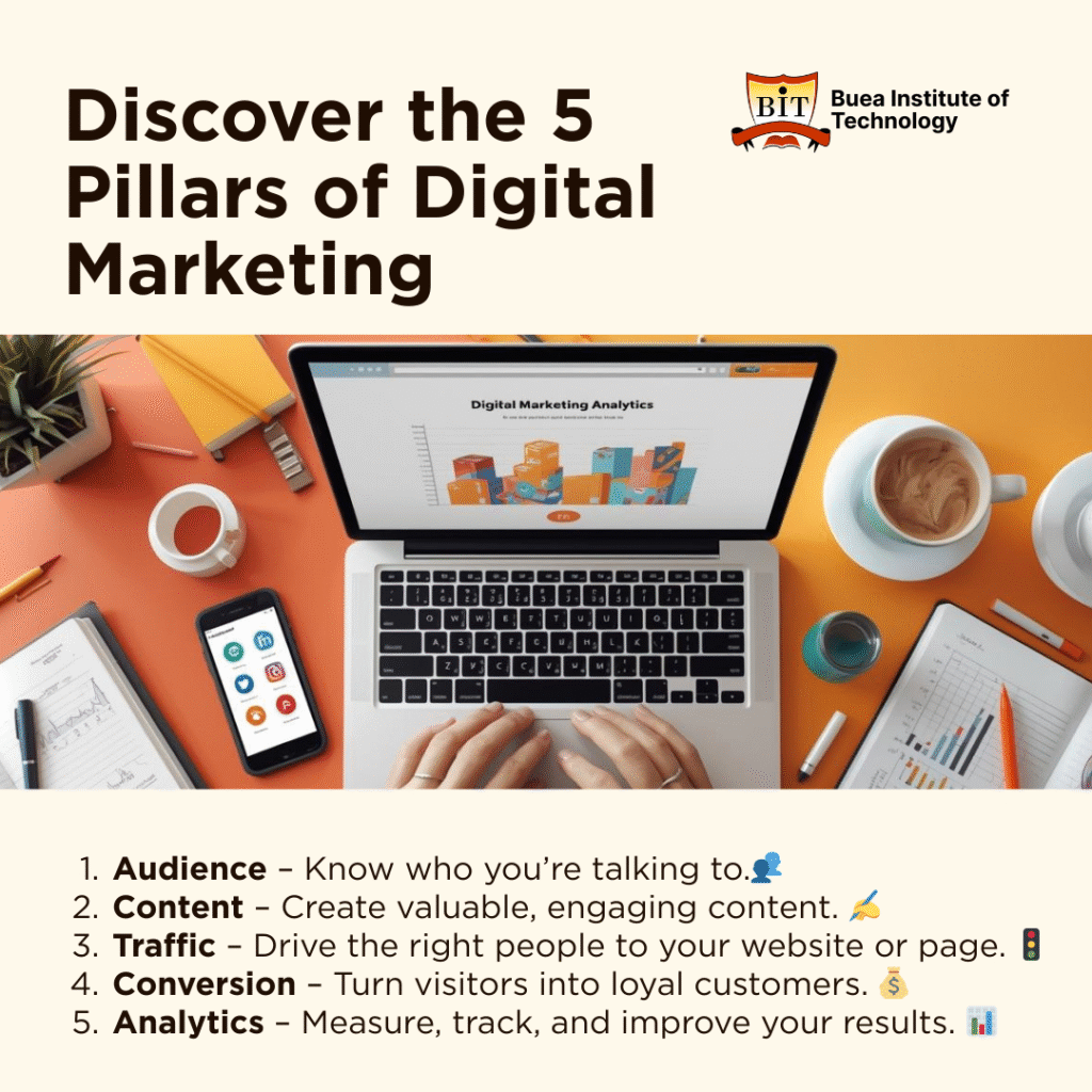The 5 Pillars of Digital Marketing
